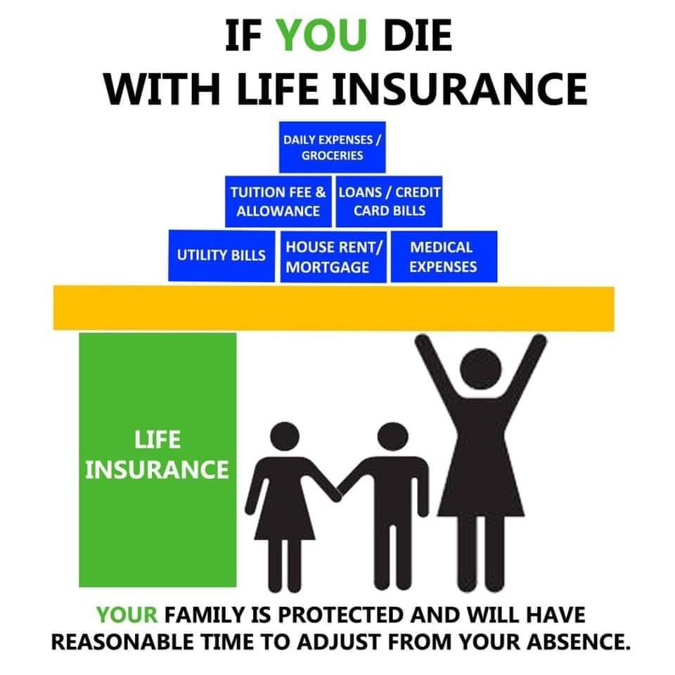 Illustration: if you die with life insurance, a life insurance pillar holds up the family’s expenses in your place. Caption: Your family is protected and will have reasonable time to adjust to your absence.