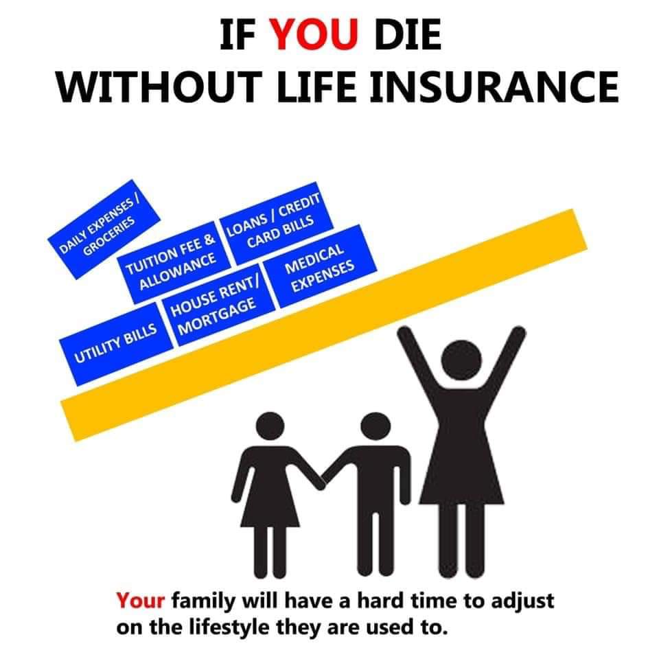 Illustration: if you die without life insurance, the income bar tips over and the family’s expenses fall. Caption: Your family will have a hard time adjusting to the lifestyle they are used to.